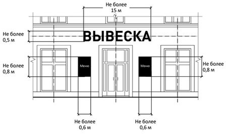 Согласование вывески в Перми