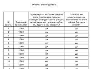 Пример отчета замера трафика в Перми