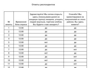 Пример отчета замера трафика в Перми