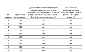 Пример отчета замера трафика в Перми