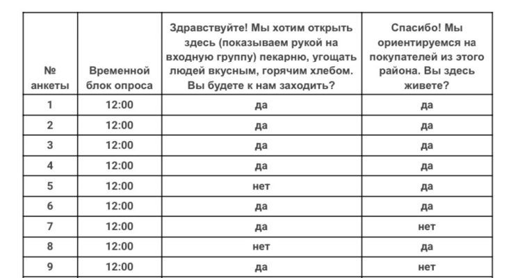 Пример отчета замера трафика в Перми